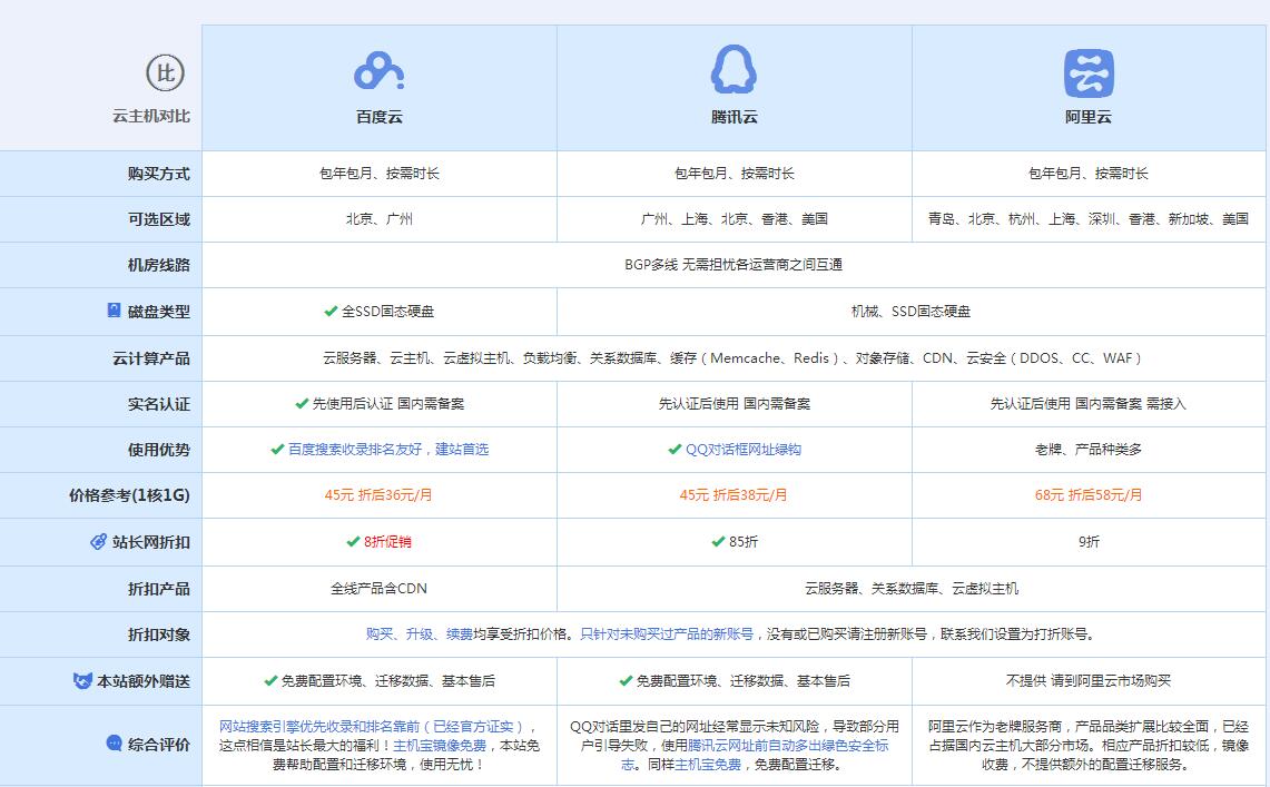 企石镇云主机代理对比.jpg